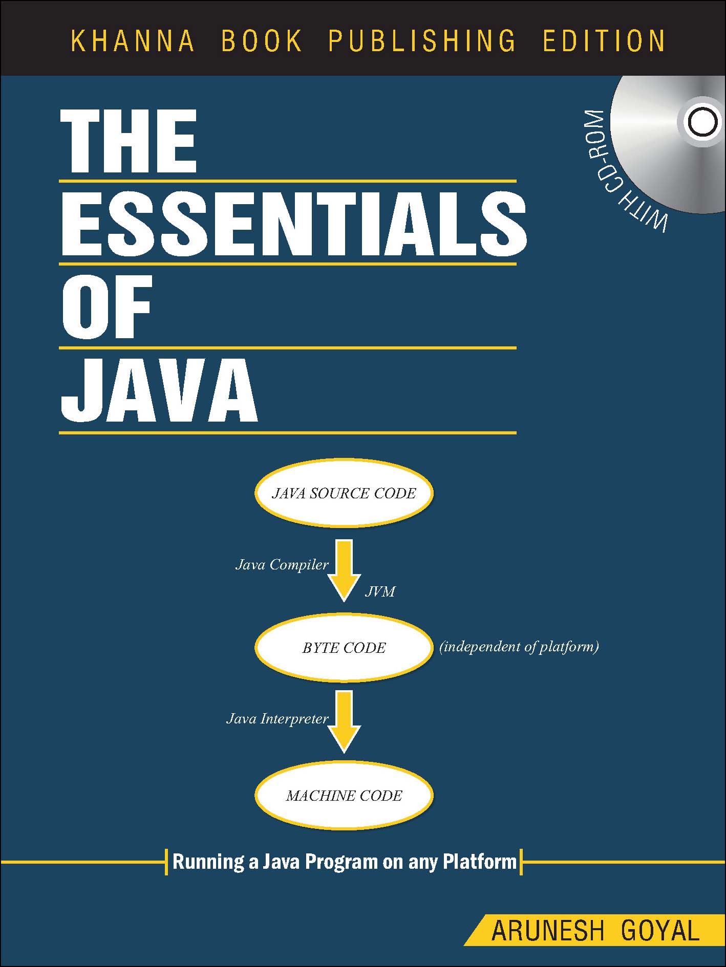 The Essentials of Java (w/CD)